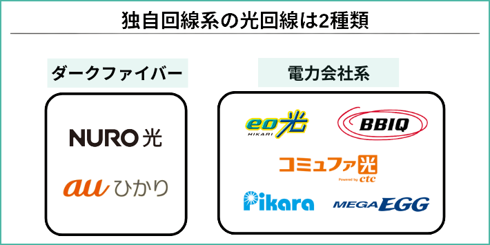 高速回線が必要なら独自回線系もおすすめ