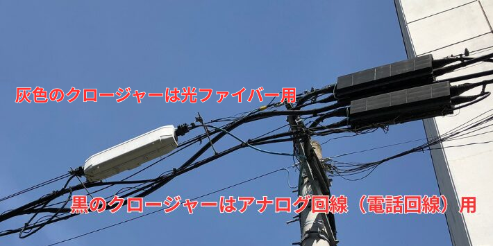 クロージャー