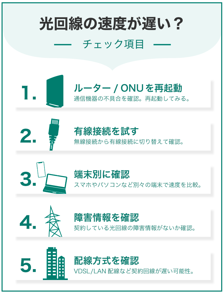 光回線の速度が遅い？チエック項目