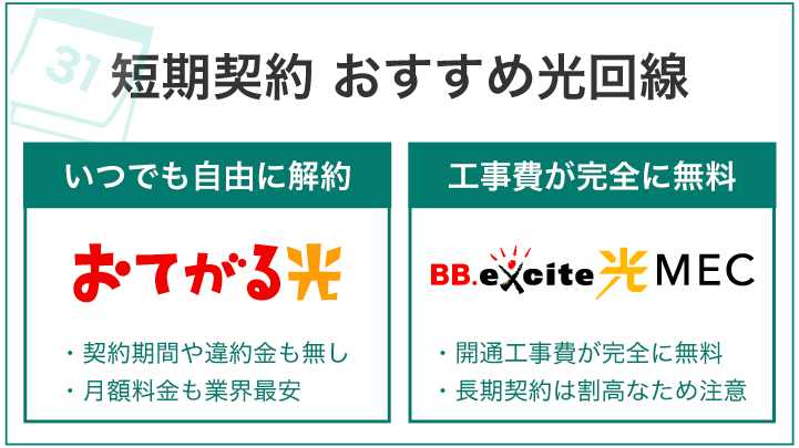 短期契約 おすすめ光回線