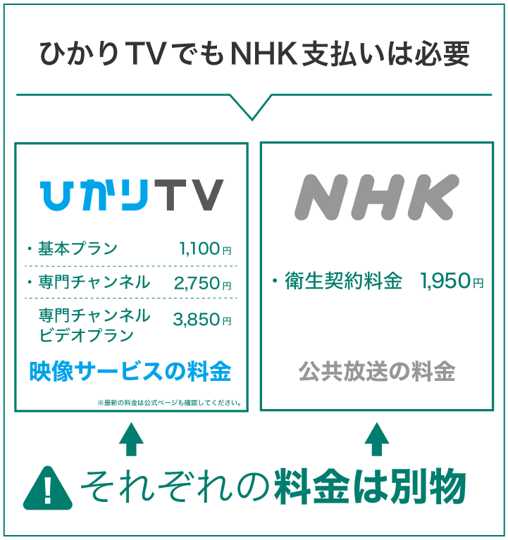 ひかりTVでもNHK支払いは必要