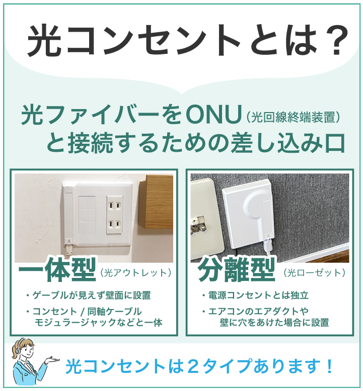 光コンセントとは?