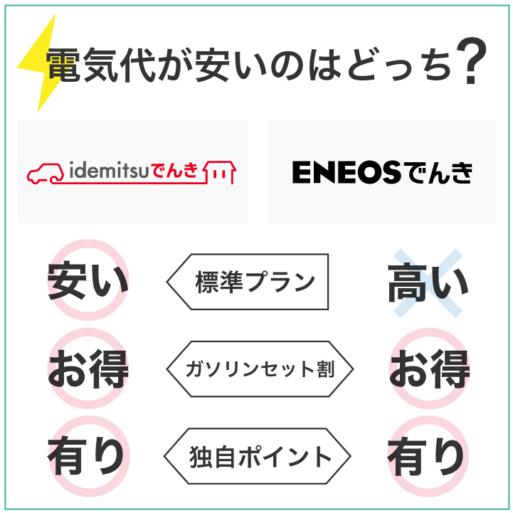 idemitsuでんき ENEOSでんき 電気代が安いのはどっち