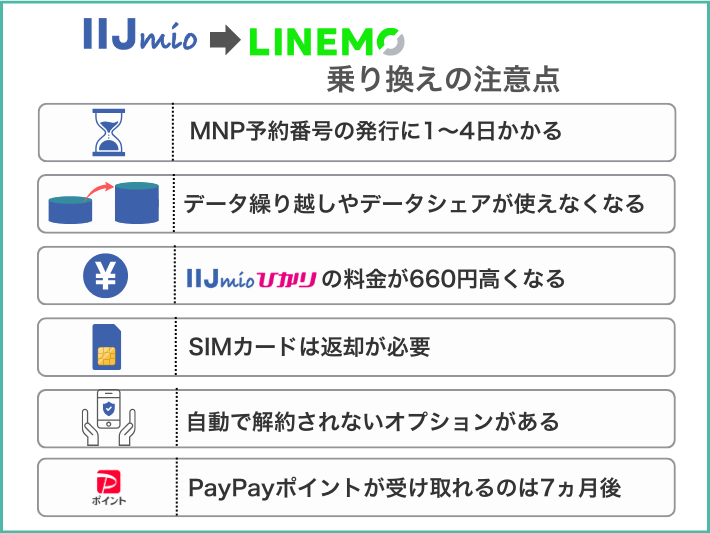 IIJmioからLINEMOに乗り換える際の注意点