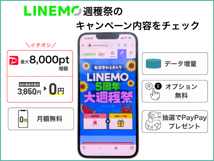 LINEMO週穫祭のキャンペーン内容を確認する
