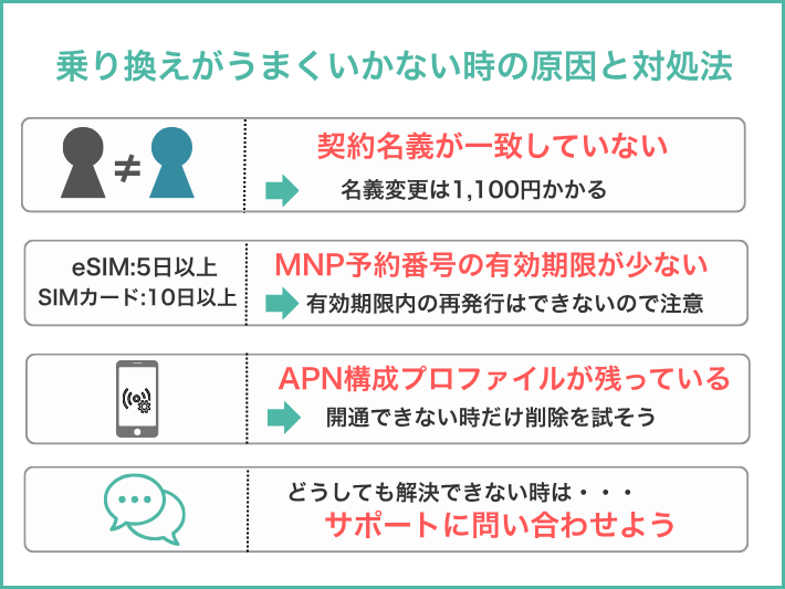 乗り換えや開通がうまくいかない時の原因と対処法