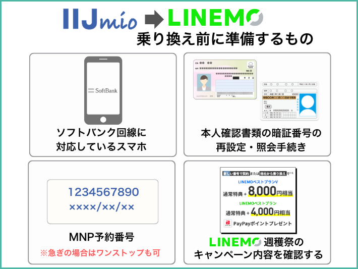 IIJmioからLINEMOに失敗せず乗り換えるために準備すること