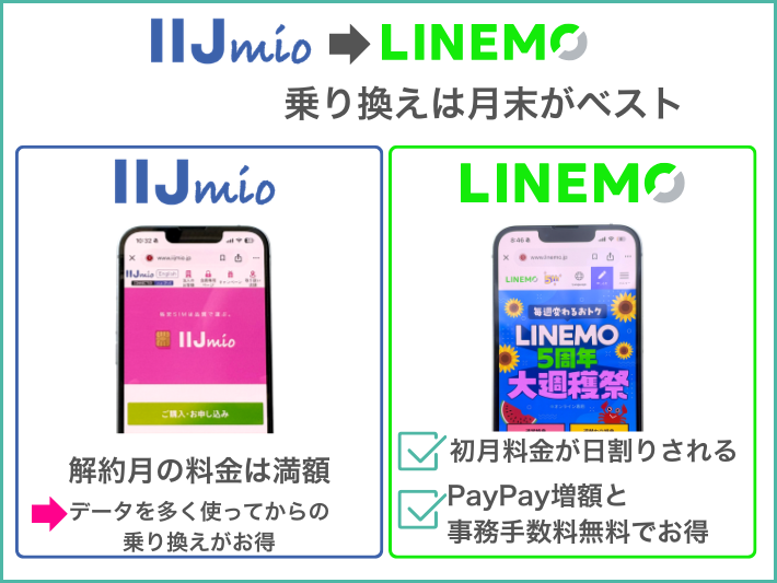 乗り換えは月末がおすすめ