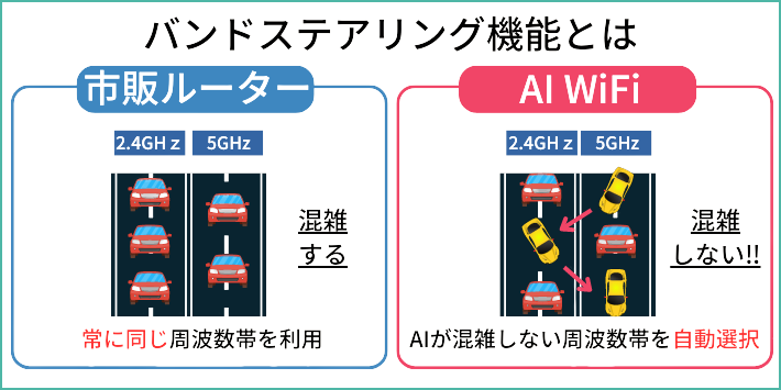 バンドステアリング機能