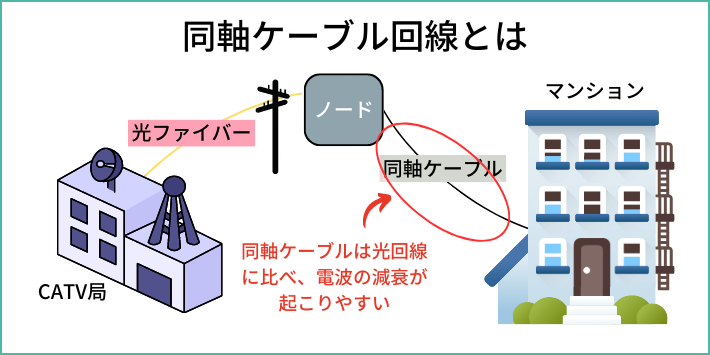 通信速度がクソ雑魚回線といわれている理由