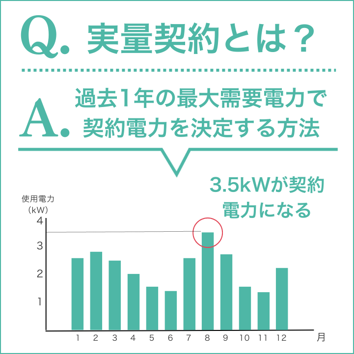 実量契約とは？