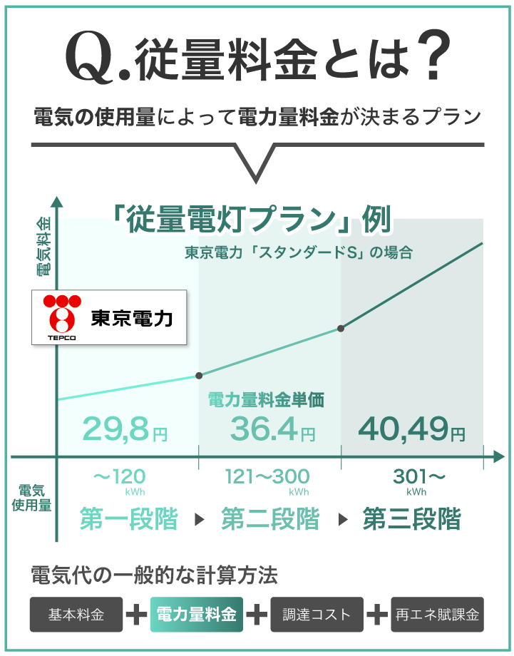 従量料金とは?