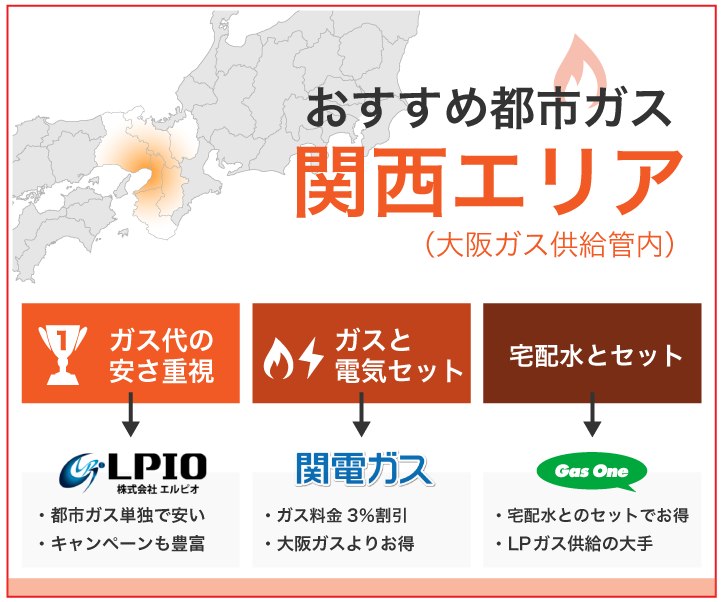おすすめ都市ガス 関西エリア(大阪ガス供給管内)