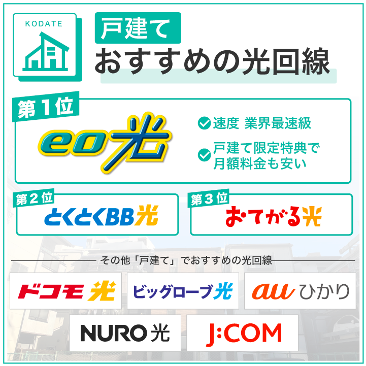 戸建て おすすめの光回線