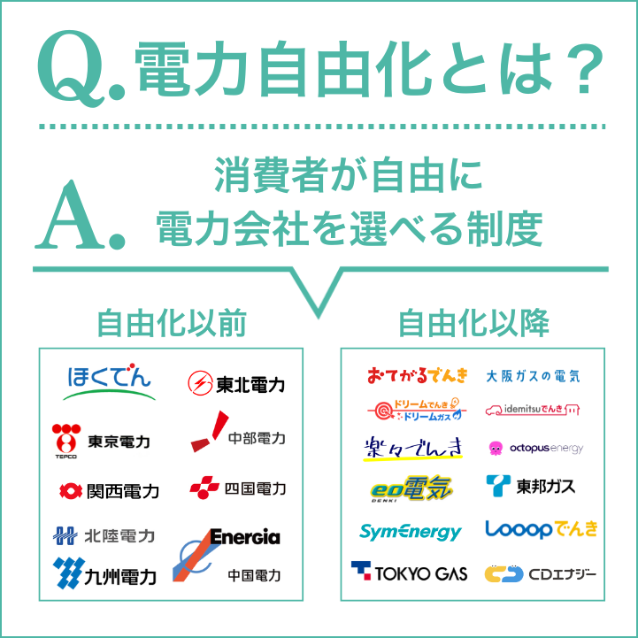 電力自由化とは?