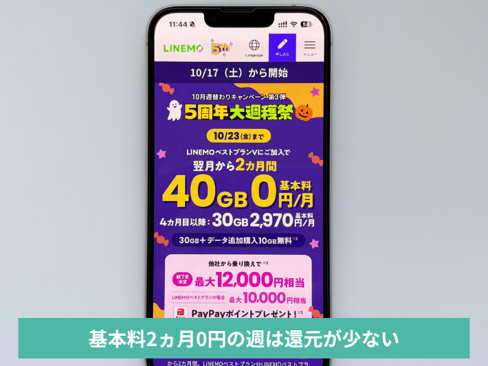 LINEMOベストプランV基本料2ヵ月0円の週はおすすめの週より還元が少ない