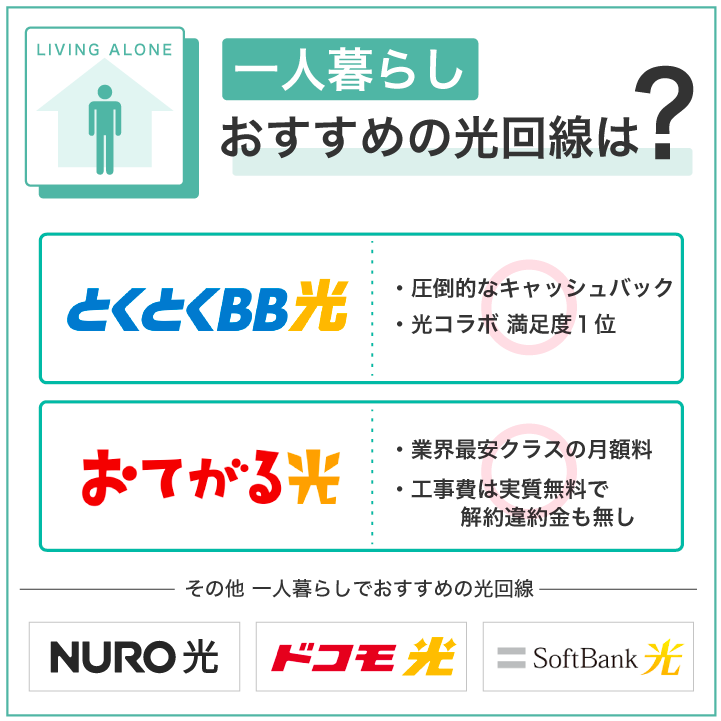 一人暮らし おすすめの光回線は?