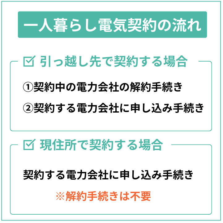 一人暮らしの電気契約のやり方