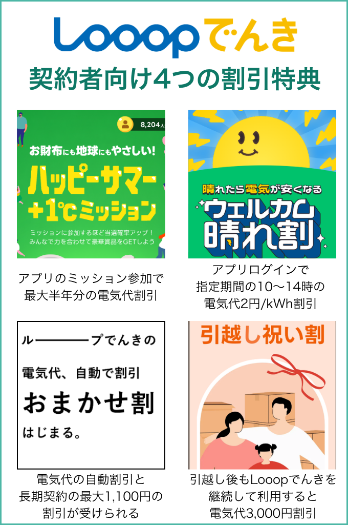 Looopでんきの契約者向けの割引特典