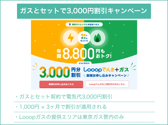 Looopでんきとガスをセット契約で3,000円割引キャンペーン