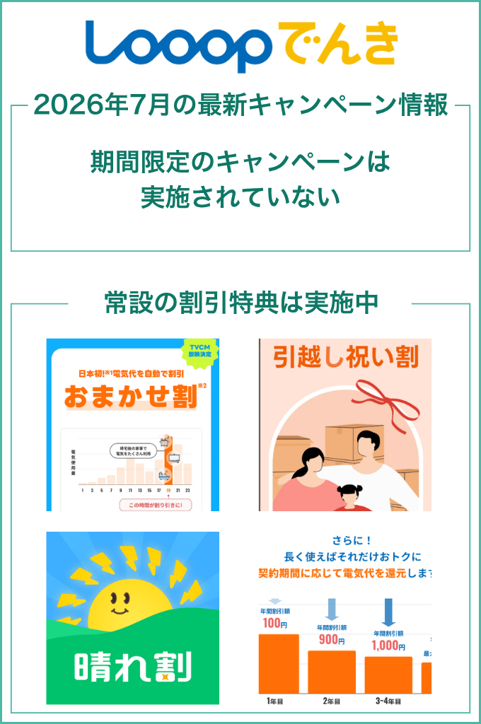 Looopでんきのキャンペーンまとめ