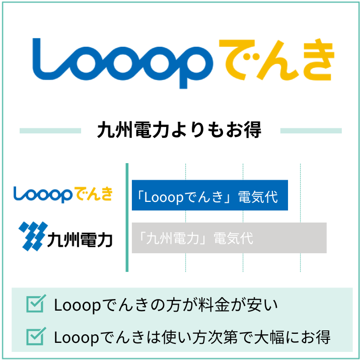 電気使用量が多いほどLooopでんきがお得