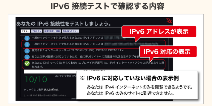 IPv6接続テストサイトで確認する