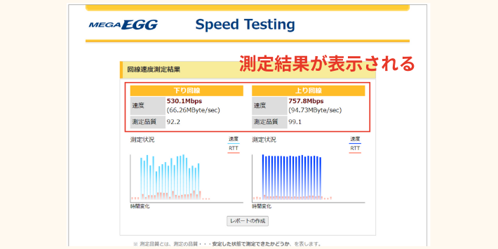 測定結果の表示