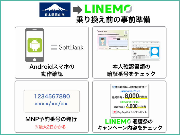 日本通信SIMからLINEMOに失敗せず乗り換えるために準備すること