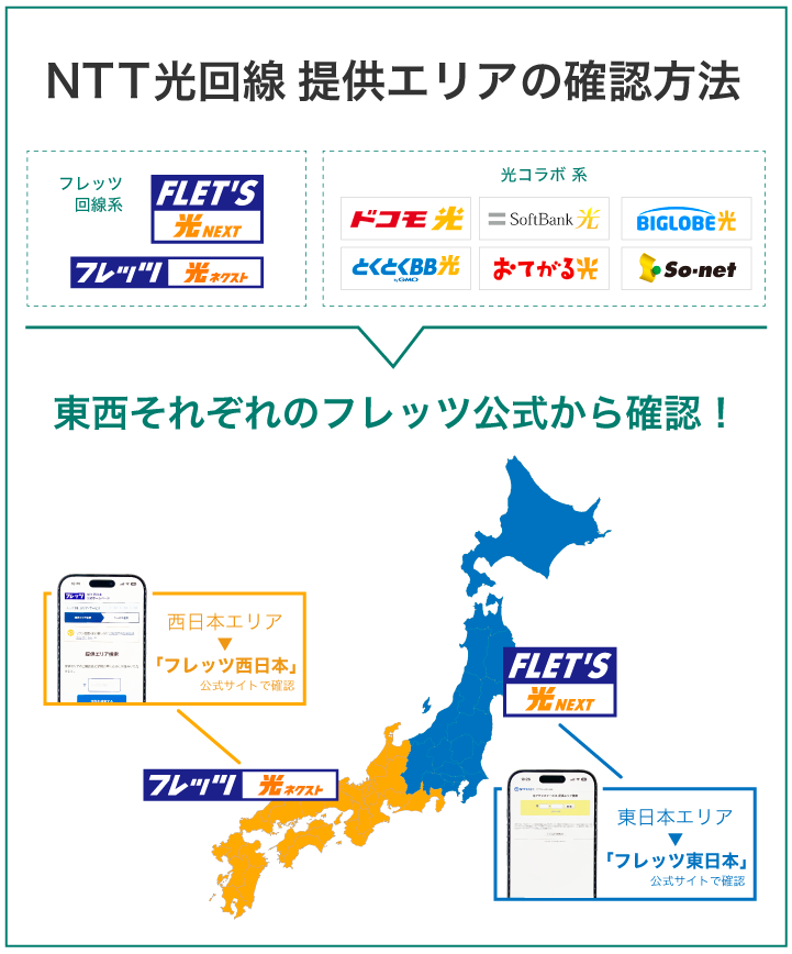 NTT光回線提供エリアの確認方法