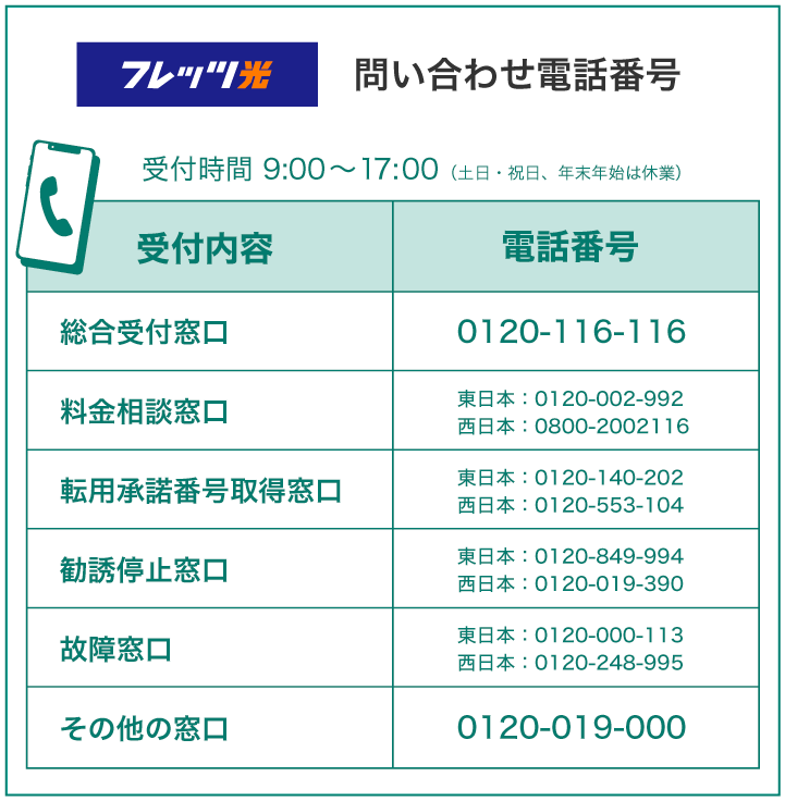 NTTの光回線フレッツ光の問い合わせ電話番号一覧
