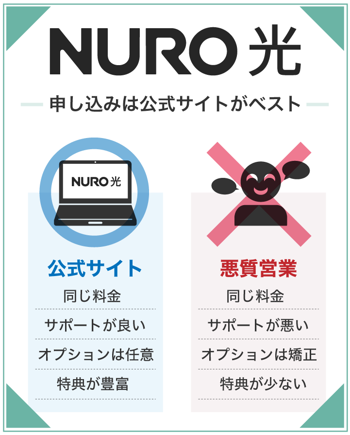 NURO光 申し込みは公式サイトがベスト