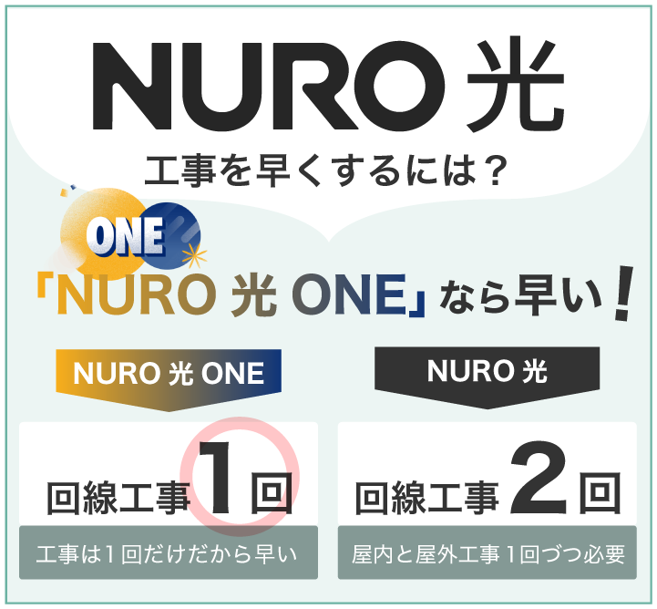 NURO光 工事を早くするには?