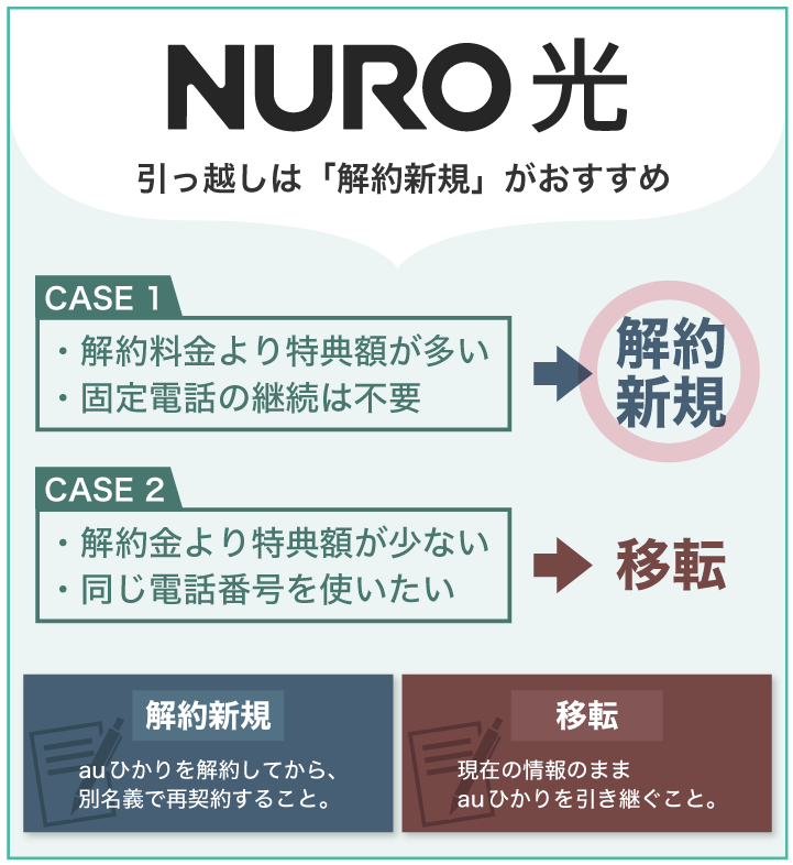 NURO光 引っ越しは解約新規がおすすめ