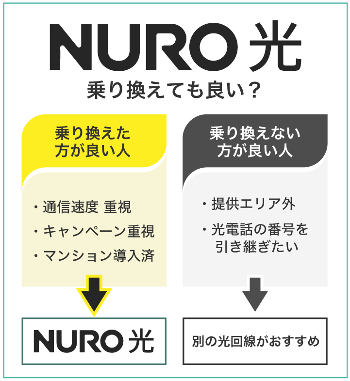 NURO光 乗り換えても良い?