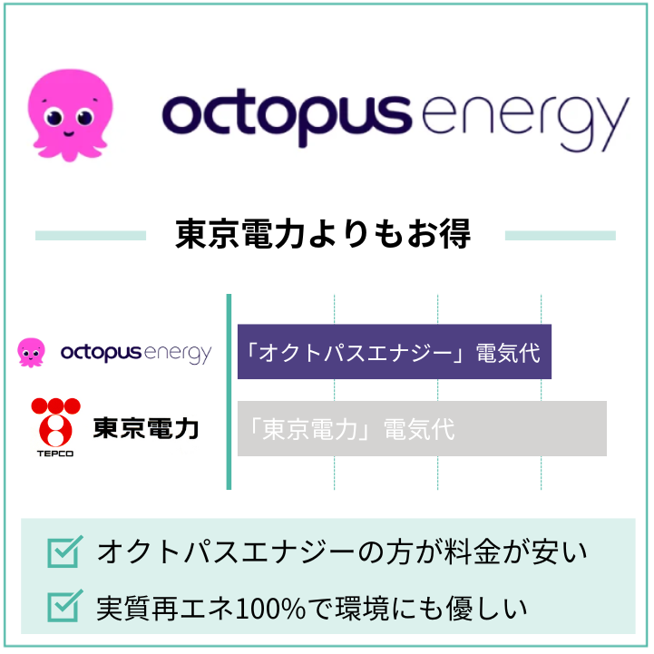 オクトパスエナジーの方が東京電力よりもお得に使える