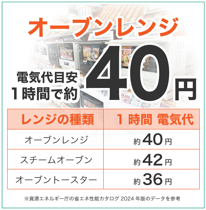 オーブンレンジの電気代