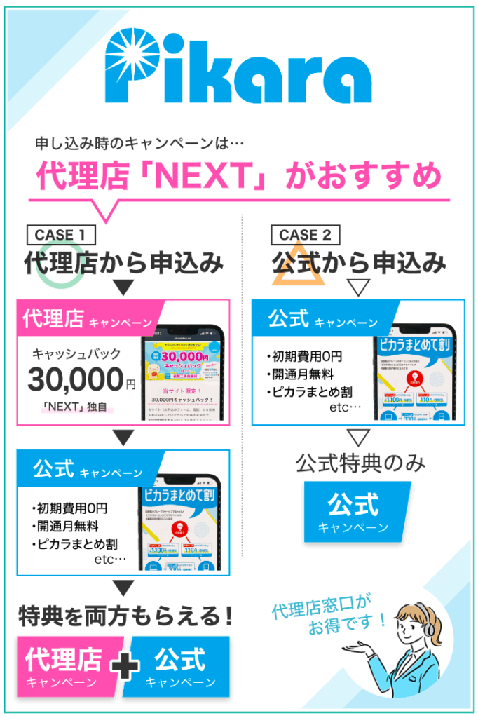 ピカラ光 申込時のキャンペーンは代理店NEXTがおすすめ