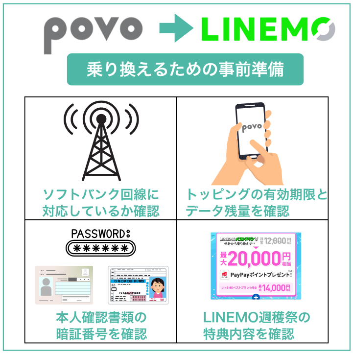 povoからLINEMOに失敗せず乗り換えるための事前準備