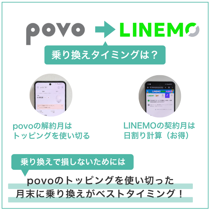 乗り換えタイミングはトッピングが切れる月の月末がベスト