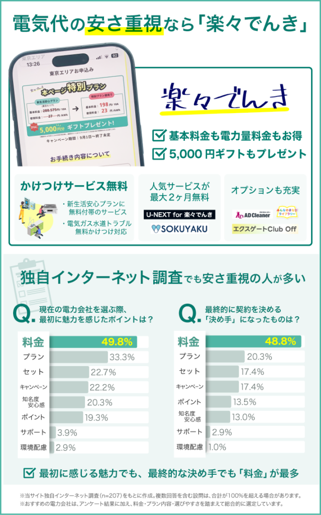 電気代の安さ重視なら「楽々でんき」