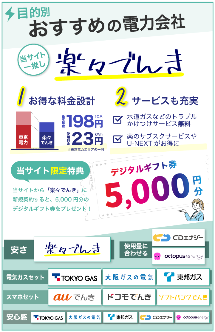 おすすめ電力会社