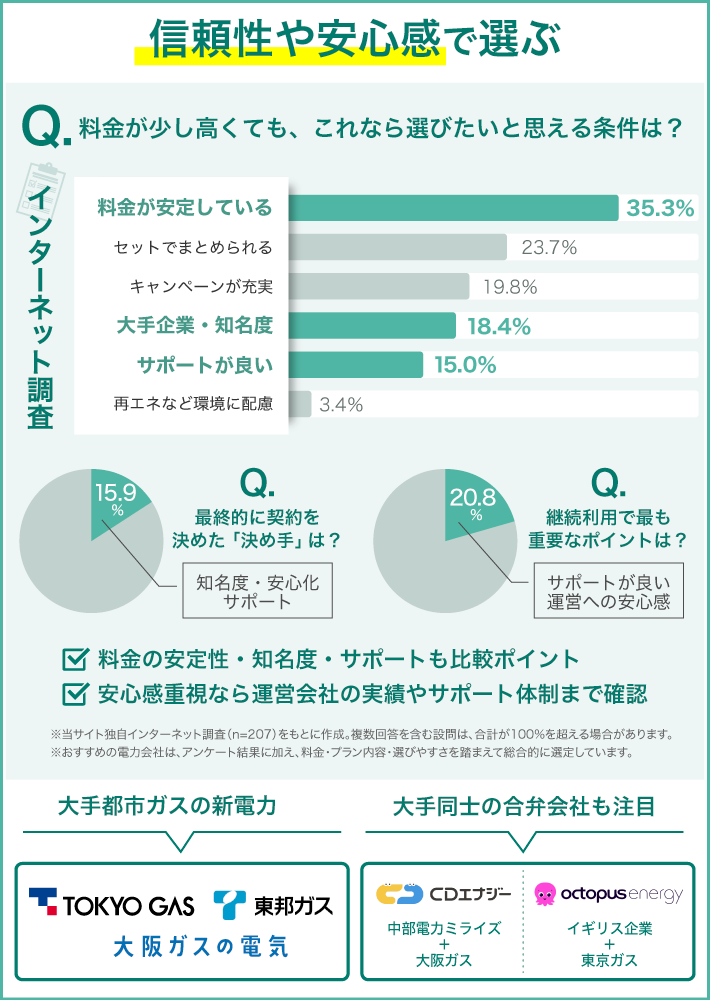 信頼性や安心感で選ぶ