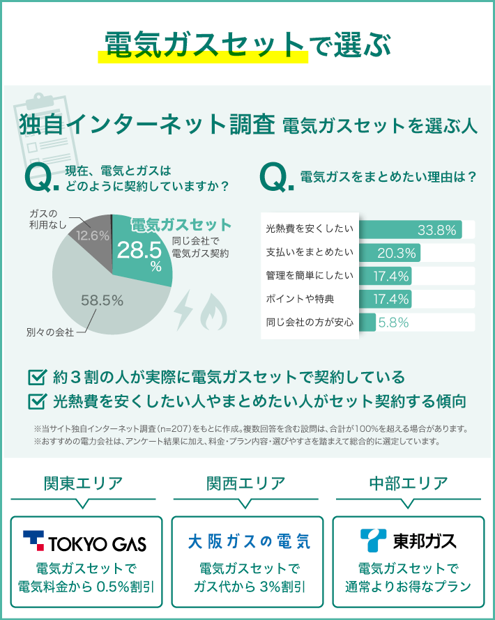 電気ガスセットで選ぶ