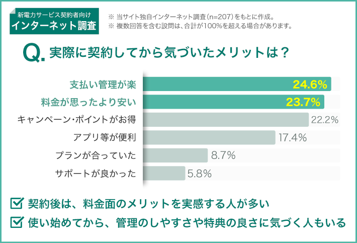 実際に契約してから気づいたメリットは?