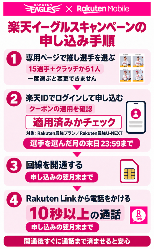 楽天イーグルスキャンペーンの申し込み手順