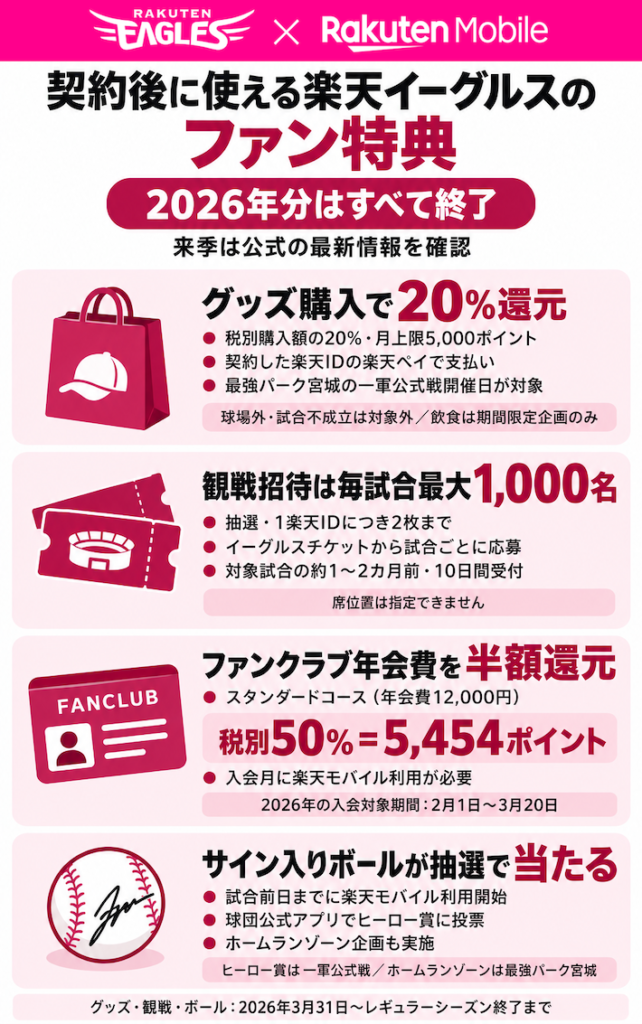 契約後に使える楽天イーグルスのファン特典