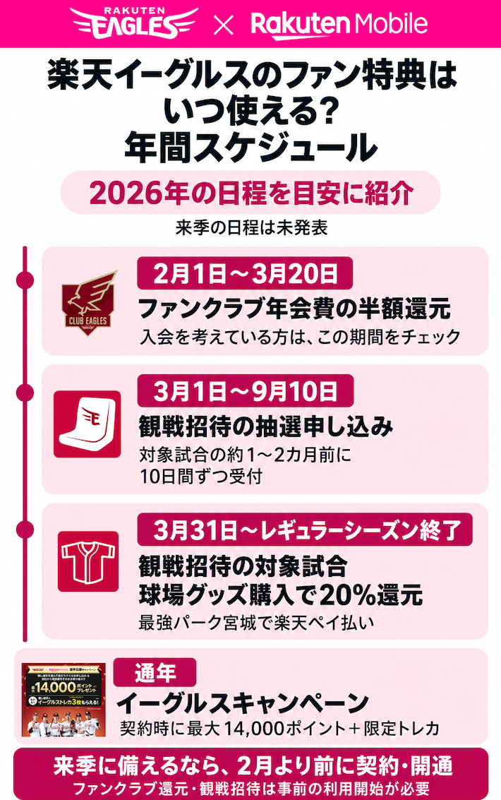 楽天イーグルスのファン特典はいつ使える?年間スケジュール