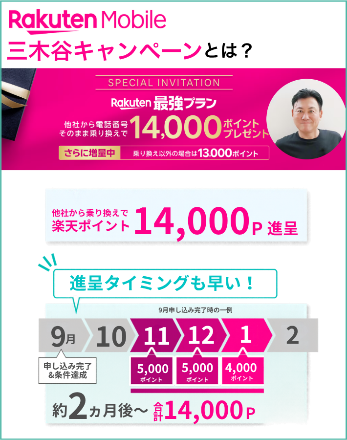 楽天モバイルの三木谷キャンペーンとは?