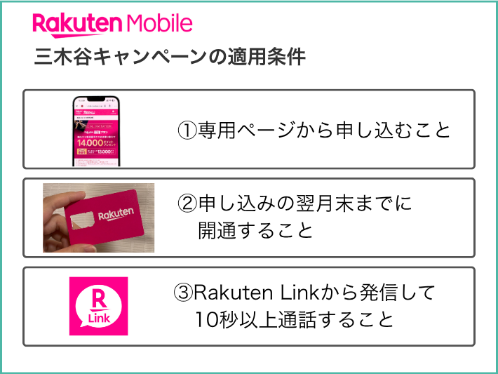 適用条件は専用ページからの申し込みと翌月末までの開通・Rakuten Link発信